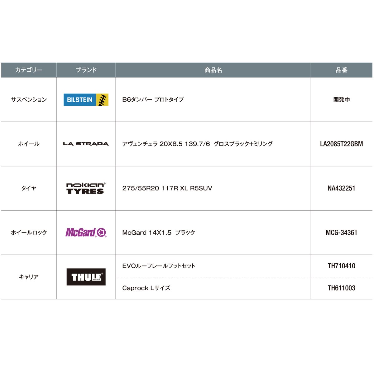 abeshokai1948's tweet image. TOYOTAランドクルーザー250VXディーゼル装着品を掲載致します🚙
装着品一覧につきましては3枚目をご参照ください
BILSTEINサスペンションは絶賛開発中になります!
情報が入り次第SNSでの案内をいたしますのでお楽しみにお待ちください!
発売中の製品はぜひご検討ください✨
#abeshokai #阿部商会…