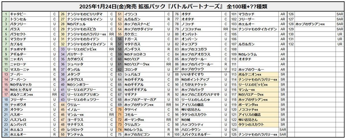 【美品】AR27枚　SR3枚　SSR1枚　バトルVIPパス2枚　全部まとめ売り 美品】AR27枚 SR3枚 SSR1枚 バトルVIPパス2枚 全部まとめ売り バトル