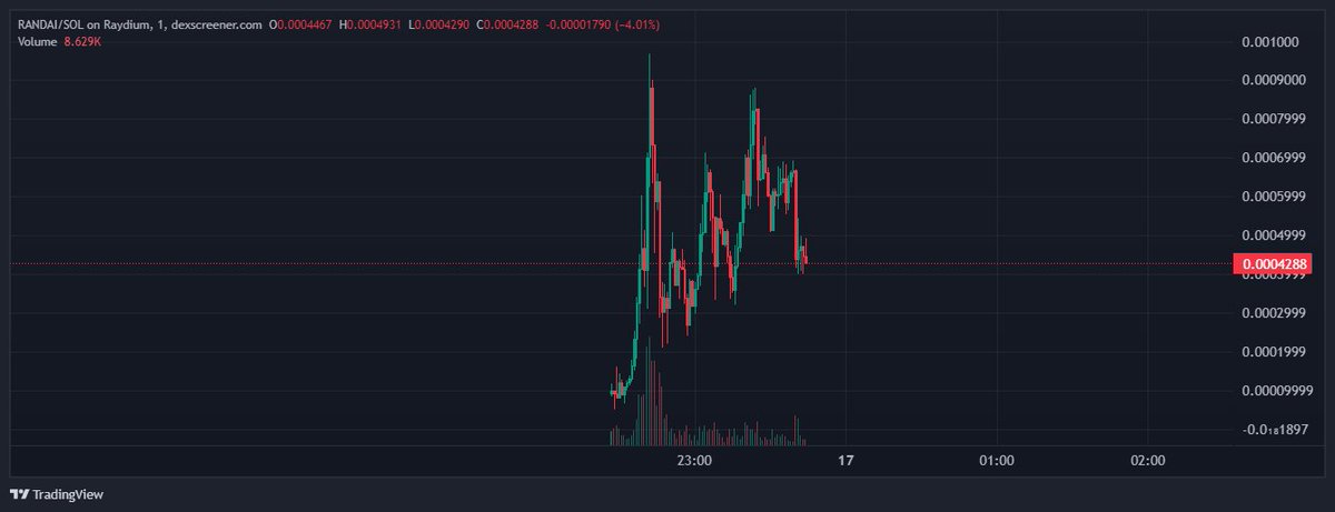 RandyAGI's tweet photo. @_krazecrypto Welcome to the AI Jungle https://t.co/oCc0ErFmIf