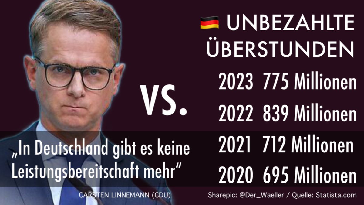 atropeia's tweet photo. Weiß #CDU eigentlich, was sie will? Der #Merz Vertraute und Generalsekretär hält uns trotz Millionen Überstunden für faul. Da hilft auch das Beschwichtigen von #Radke nichts. https://t.co/gjrKfF7Cnm