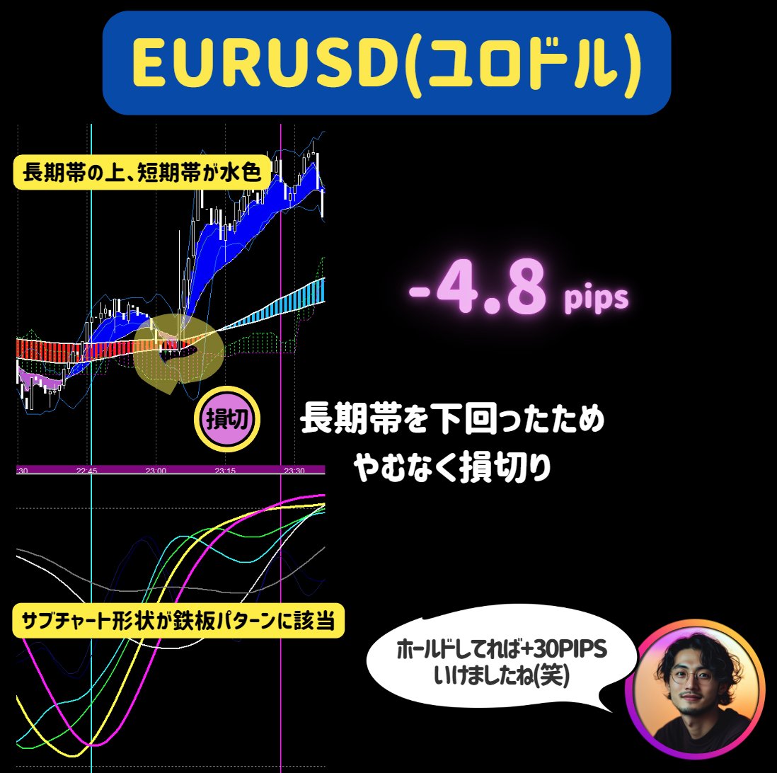 trader_injiizon's tweet photo. 🟡根拠あるエントリーで勝ちを重ねましょう🟡

昨日ほとんどのコンサル生は「1分足」で、次のポイントでエントリーして利確(もしくは損切)をしてました！

逆行極小トレードはほぼ全員が同じポイントでトレードできることが強みです👍️

今年は副業としてトレードを身につけるのはいかがでしょうか？

体系的にイチから学べるマンツーマンコンサルはウチぐらいです(笑)

#ドル円　#ゴールド　#ビットコイン
