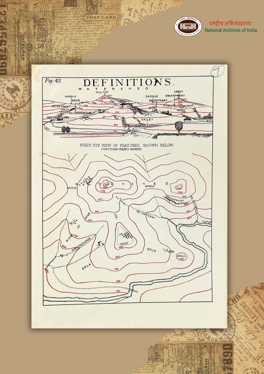 IN_Archives's tweet image. #ArchiveOfTheWeek

#NAI presents a note by Aurel Stein on &quot;Air Photography in Archaeology&quot; from Camp Mohand Marg, Kashmir, along with a sketch of a Bird&apos; s-eye view of features and definitions, dated 29 June 1919.

-ASI, Archaeology, 1920, Fn. No. 4