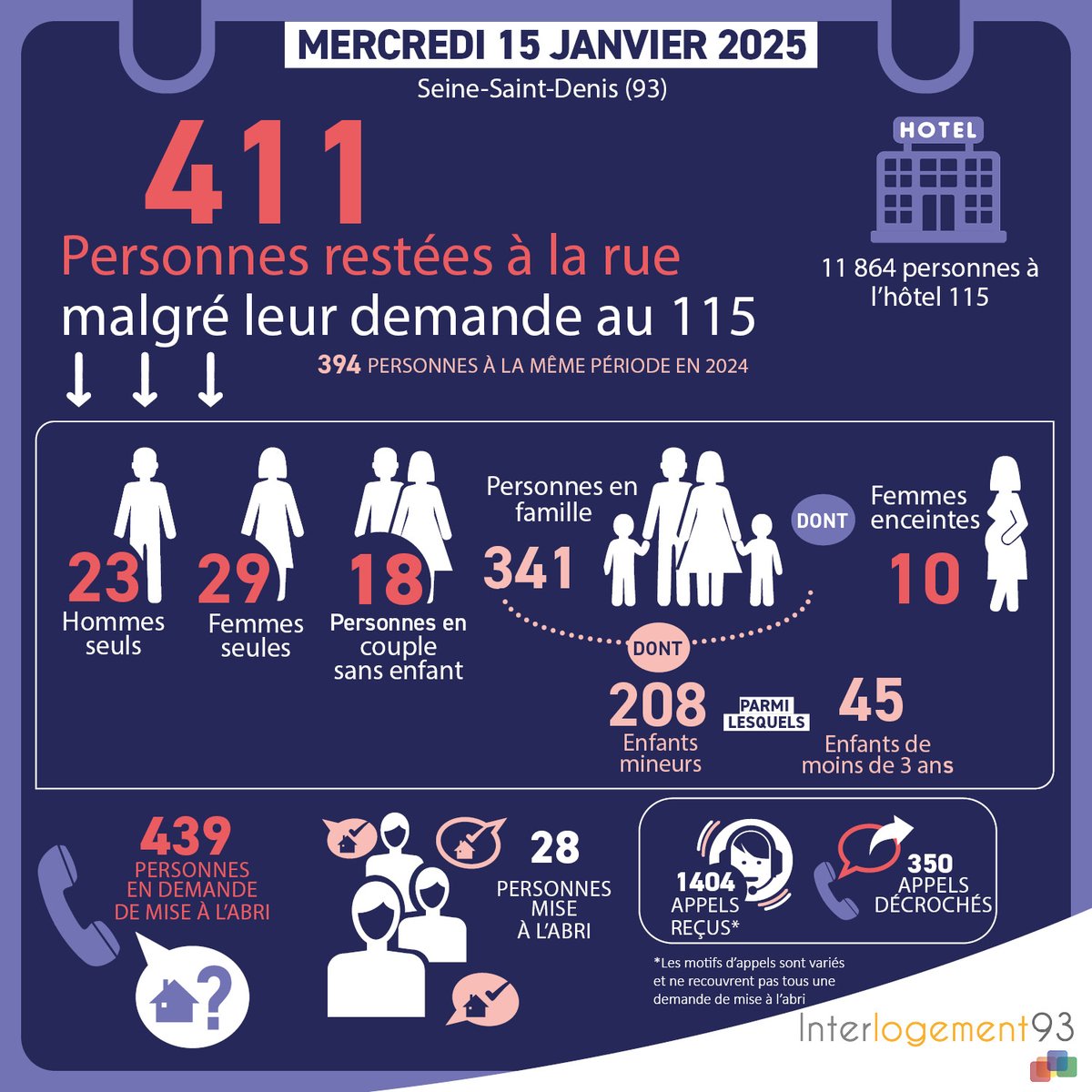 Interlogement93 tweet media