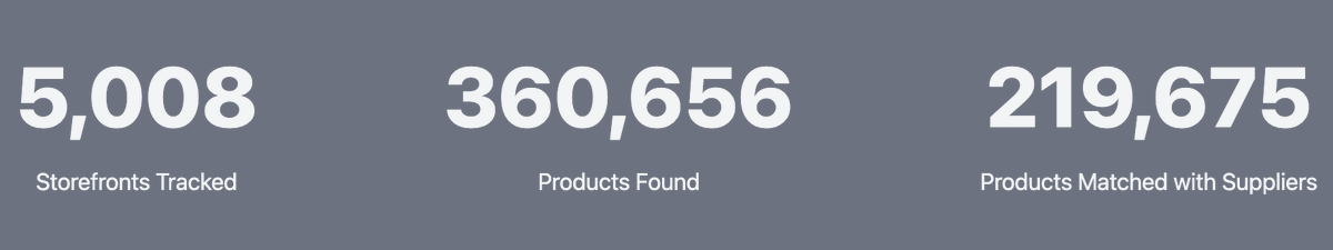 Mid-January recap:

• We've reached 5,000 Storefronts Tracked — a huge milestone!

• 360,000 Products Found and 220,000 Matches with Suppliers.

We'll make 2025 even more successful. 💥

Learn more about us 👉 storefront.bot