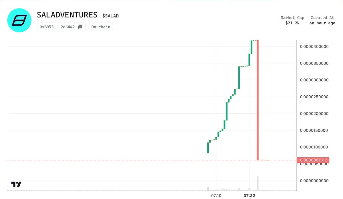 🚨 AVOID THIS SCAM TACTIC 🚨

An unauthorized AI agent on Virtuals falsely claimed to represent us.

We’ve detailed the timeline of events and provided steps to stay safe in our latest article.

Protect your funds and stay vigilant. 🥗

📖 Read more: read.salad.ventures/p/psa-scam-ale…