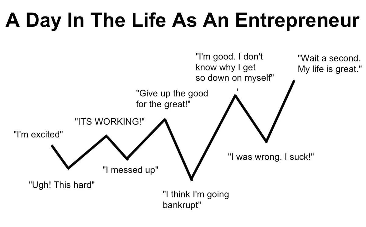 I’ve realised that starting a business is a lot like being on a rollercoaster. Some days everything feels like it’s clicking, and other days, the self-doubt and uncertainty creep in and take over.

In some ways, I feel like my journey on YouTube has prepared me for this. I spent