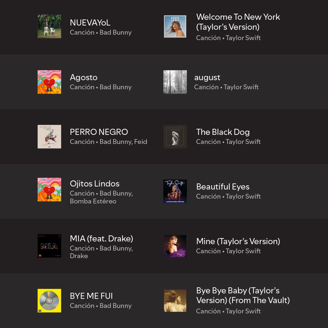 Spotify Spain tweet media