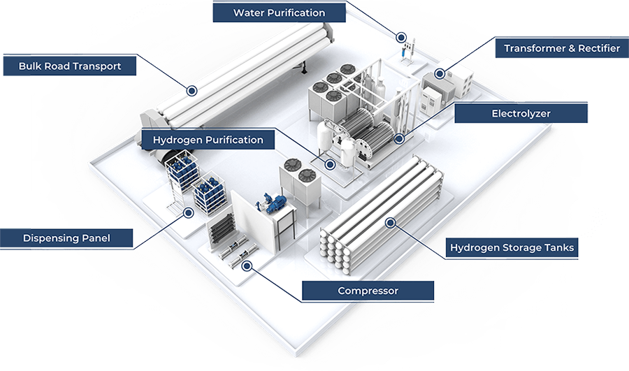$HNOI are micro data centers the future? Hydrogen can solve energy costs!
#NASDAQ
#otcmarkets
#microdatacenter
#Hydrogen 
#investment