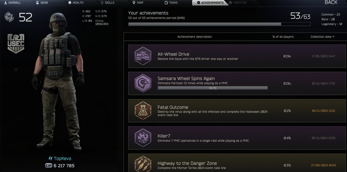 TopKevo's tweet photo. BTR Questline DONE ! @Emm3D_TV @Cocaoo_ @bstategames @tarkov https://t.co/vhfVV8dJvz