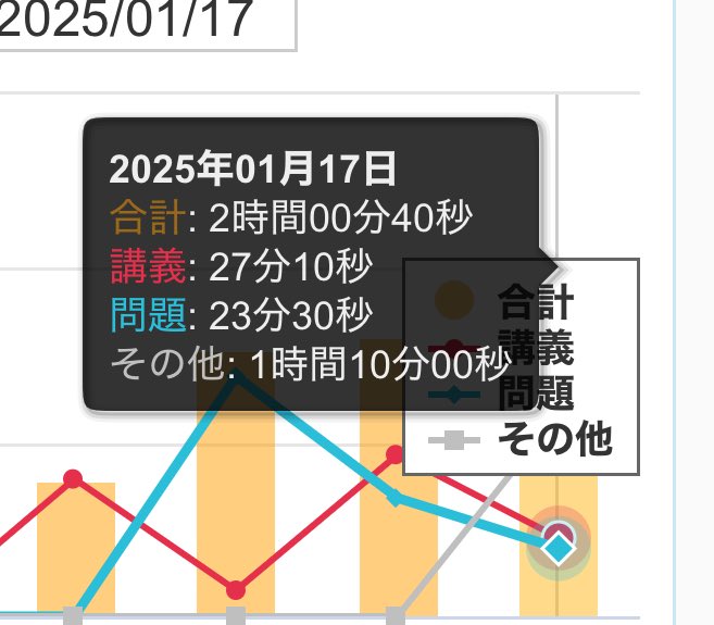 sekimen__'s tweet photo. 診断士勉強36日目✏️ 簿記2級でお世��になったふくしままさゆきをで復習、CVP分析 https://t.co/fpi45Px6Tf