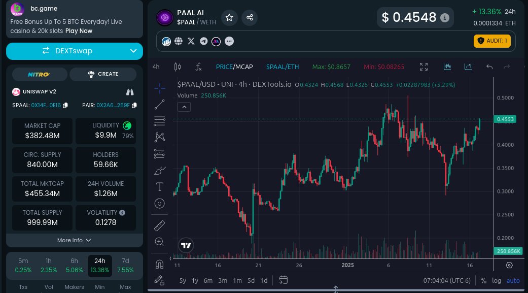 wallstreetbets's tweet image. I found an AI crypto project which, among many other things, trades your crypto and makes you auto-money @PaalMind