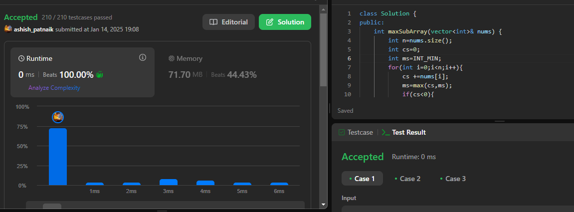 ashdebugs's tweet image. Day 17 #CodeChallenge: 'Maximum Subarray Sum' with Kadane's algorithm on LeetCode. Understanding dynamic programming better. #KadanesAlgorithm #LeetCode