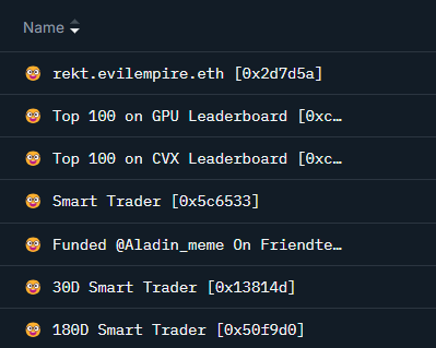 HawkOfCrypto's tweet photo. Just found some more alpha on $CTRL . The following snap shows the list of Smart Money holders for $CTRL and among them, two of them belong to big names. 

Top 100 on $GPU Leaderboard and Top 100 on $CVX Leaderboard are both mega whales and also huge names in this space. I think you might start hearing about $CTRL from them soon!