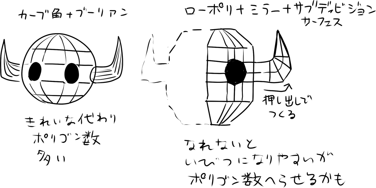 @tousei あるいは極力ローポリから作って後から滑らかにするほうがポリゴン数が少なく済んだりしますね・・! 