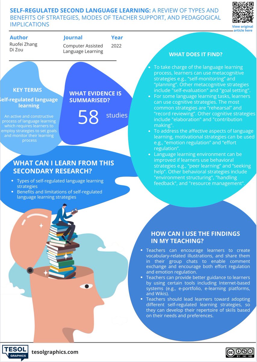 What are some benefits of self-regulated language learning strategies? 

Ans: Learning environment can be improved by behavioural strategies. Ss can also develop their skills according to individual needs. 

Find out more in this week’s infographic summary!