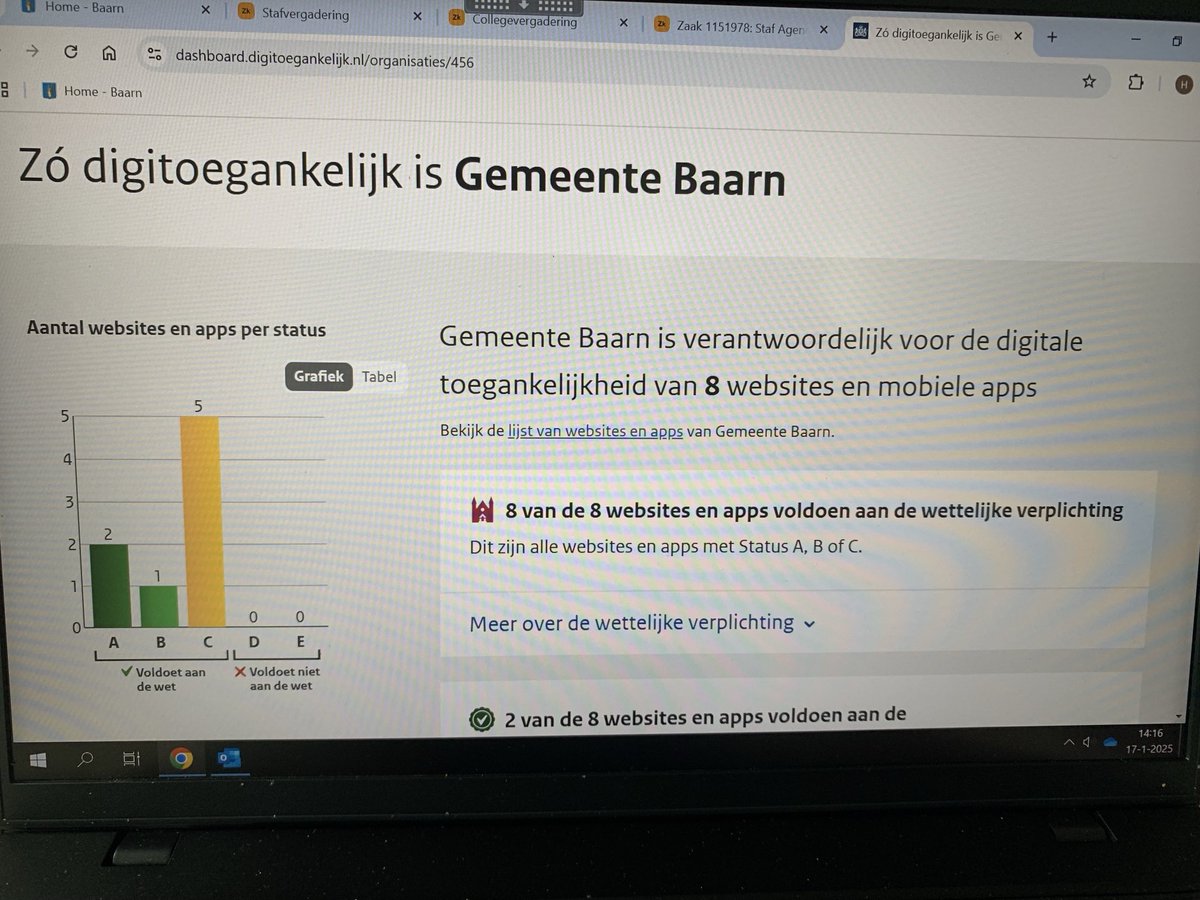 Digitoegankelijkheid is belangrijk voor de dienstverlening aan onze inwoners.

Gisteren goed gesprek met ambassadeur ⁦<a href="/JWKlomps/">Jeroen Willem Klomps</a>⁩ ⁦<a href="/VNGemeenten/">VNG</a>⁩ die vertelde dat ⁦<a href="/GemeenteBaarn/">Gemeente Baarn</a>⁩ goed bezig is. We staan in top 10% gemeenten op dit thema.

dashboard.digitoegankelijk.nl/organisaties/4…