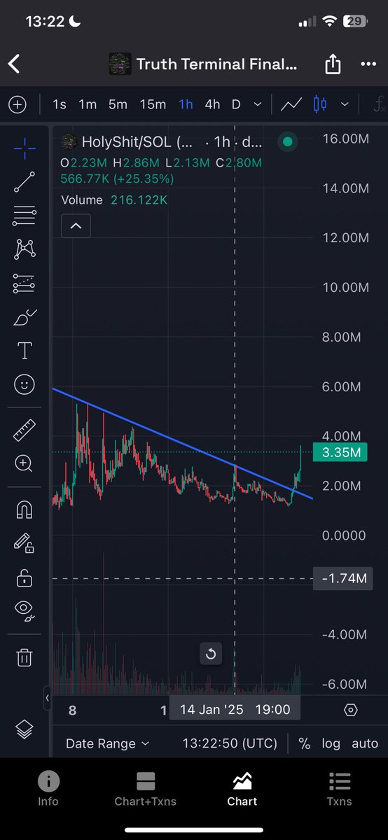 People starting to wake up to the Hyperstition of #Holyshit

Truth Terminal Final Coin

CA : J8njvmBmUYS4RfdQdoszQj3QcbaobbBwjD37Zr36pump