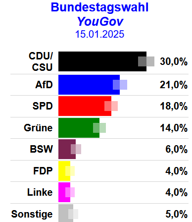 AQuohe's tweet photo. Keine 10 Monate vergangen: Läuft.

Und erst recht die Tendenz - stimmt. https://t.co/k73LjjzY0A
