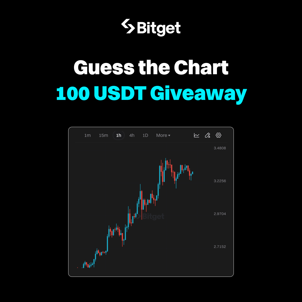 Bitget tweet media