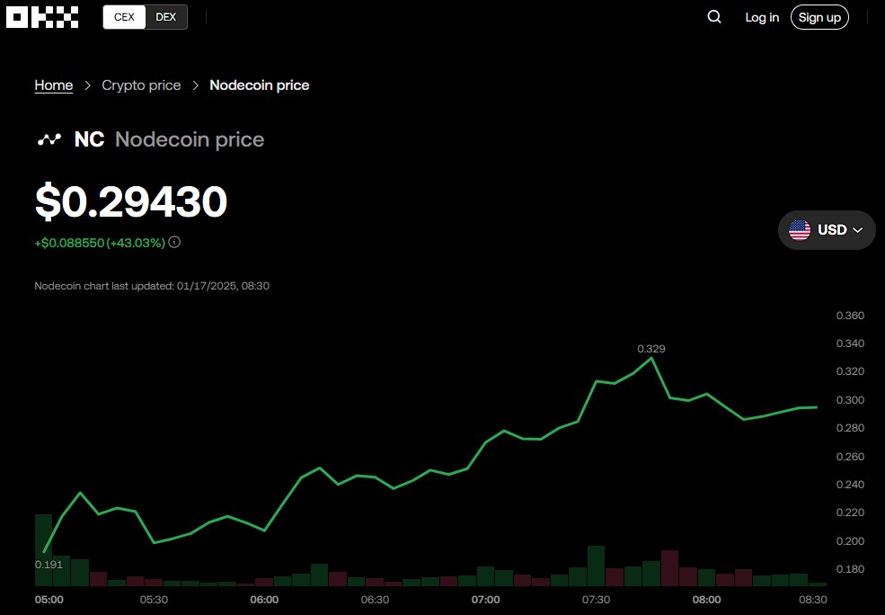 PaulBasa8's tweet photo. NodeCoin ($NC) is now live for trading on major exchanges like OKX and KuCoin🎉

Want to earn $NC for FREE? 🤩 Simply download the NodePay app and start contributing your unused internet bandwidth. It's that easy!

Register: https://t.co/gPFcPsPbLb

#NodeCoin #Crypto #FreeCrypto https://t.co/7pPzdyKYOf
