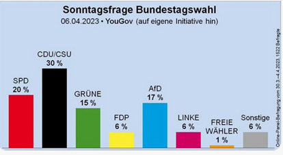 AQuohe's tweet photo. Keine 10 Monate vergangen: Läuft.

Und erst recht die Tendenz - stimmt. https://t.co/k73LjjzY0A