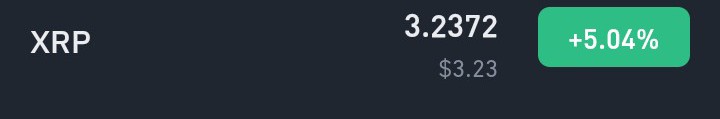 HandyCul_'s tweet photo. If you had put $100 in XRP when It was $0.5.....now 1 XRP is $3.23
By now you go done dey smile🤣 https://t.co/ClVE2Sctci