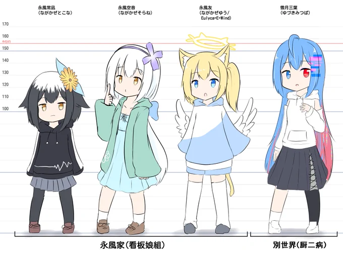 うちのOC一覧 
