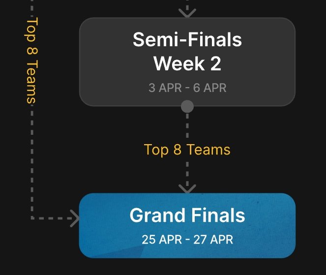 smicgames's tweet photo. BGIS 2025 Grand Finals (LAN) Dates Are Postponed To 25th-27th April 2025. https://t.co/wfRXuMYxtD