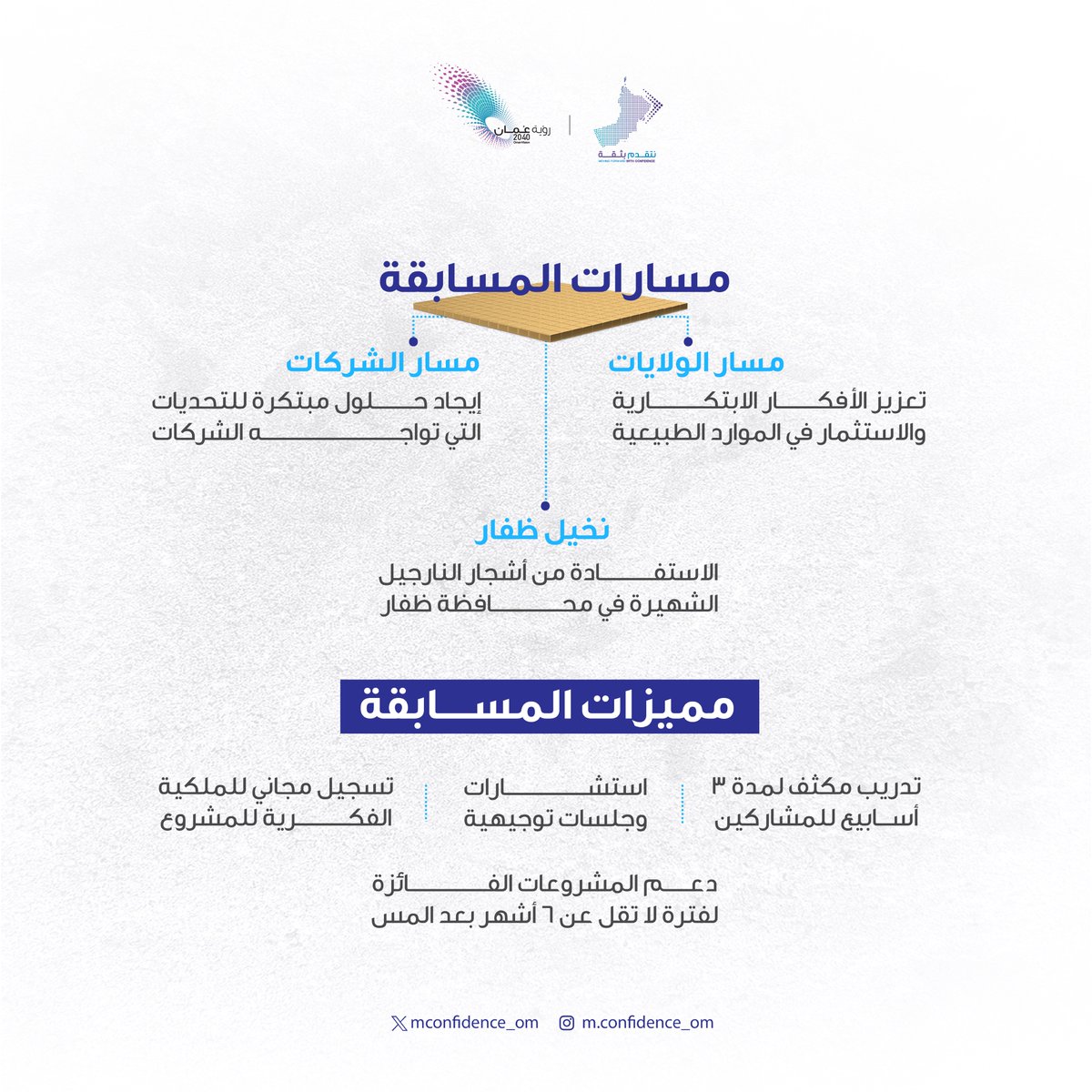 OV2040IFU's tweet photo. ساهمت مسابقة قيمة في تعزيز القيمة المحلية المضافة لتؤكد على المضي نحو تحقيق رؤيتنا الوطنية #رؤية_عُمان_2040

#نتقدم_بثقة https://t.co/N2Y64QscV1