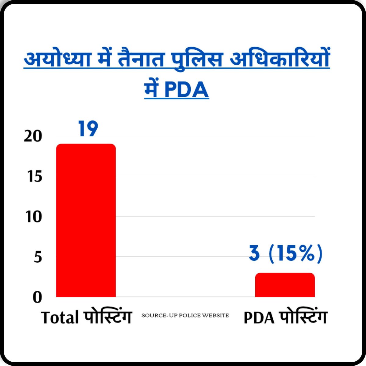 चुनाव आयोग मिल्कीपुर में भाजपा सरकार के पक्षपाती अधिकारियों की नियुक्ति का संज्ञान ले और अपनी निष्पक्ष कार्यशैली की स्वस्थ परंपरा को सुनिश्चित करते हुए अपनी कड़ी निगरानी में चुनाव करवाए।