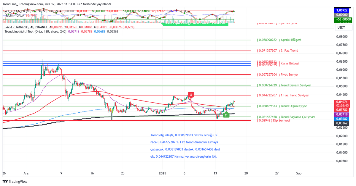 TrendLine tweet media