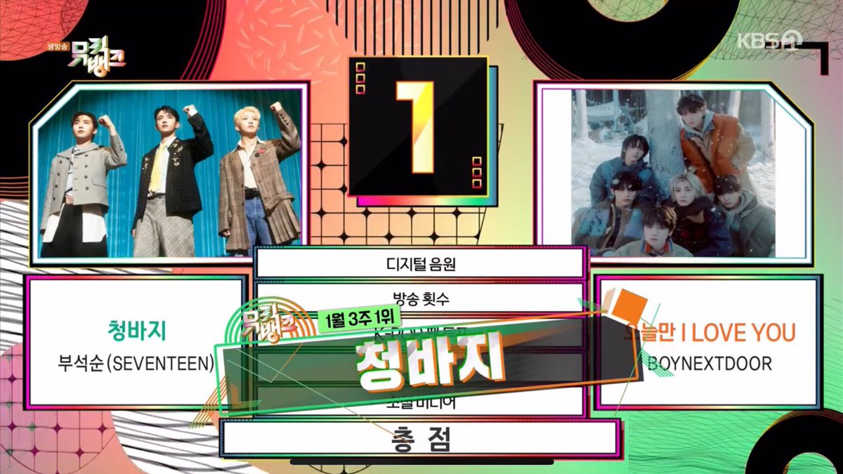 wonubliss's tweet photo. BOOSEOKSOON CBZ FIRST WIN 🥳🎉

#CBZ1stWin @pledis_17 🏆 https://t.co/xsOMC59Gzz