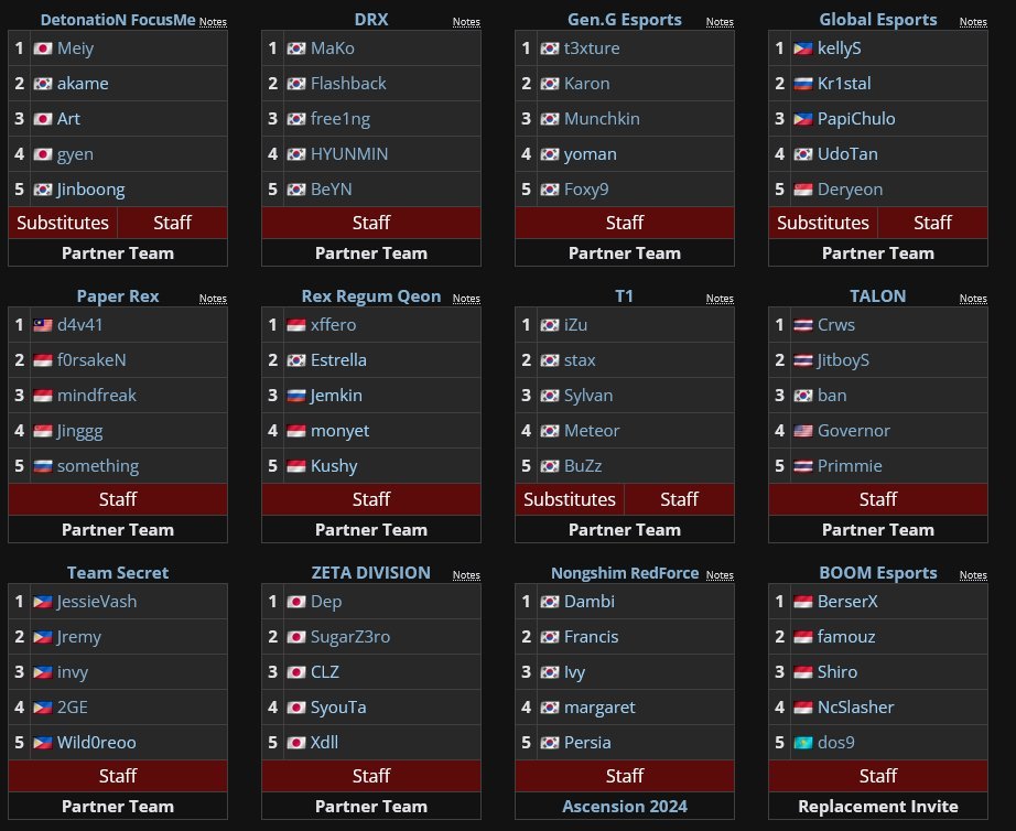 Liquipedia VALORANT tweet media