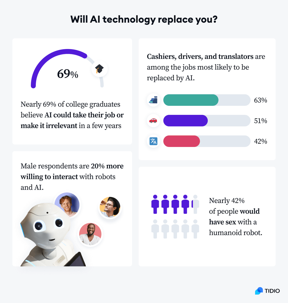 Goformeet's tweet photo. AI-driven careers: AI is transforming industries, creating new roles like data analysts and AI ethics consultants. Which job do you think AI will impact the most in 2025?
#AI #FutureOfWork #Automation #CareerTrends https://t.co/nMg8421KvC