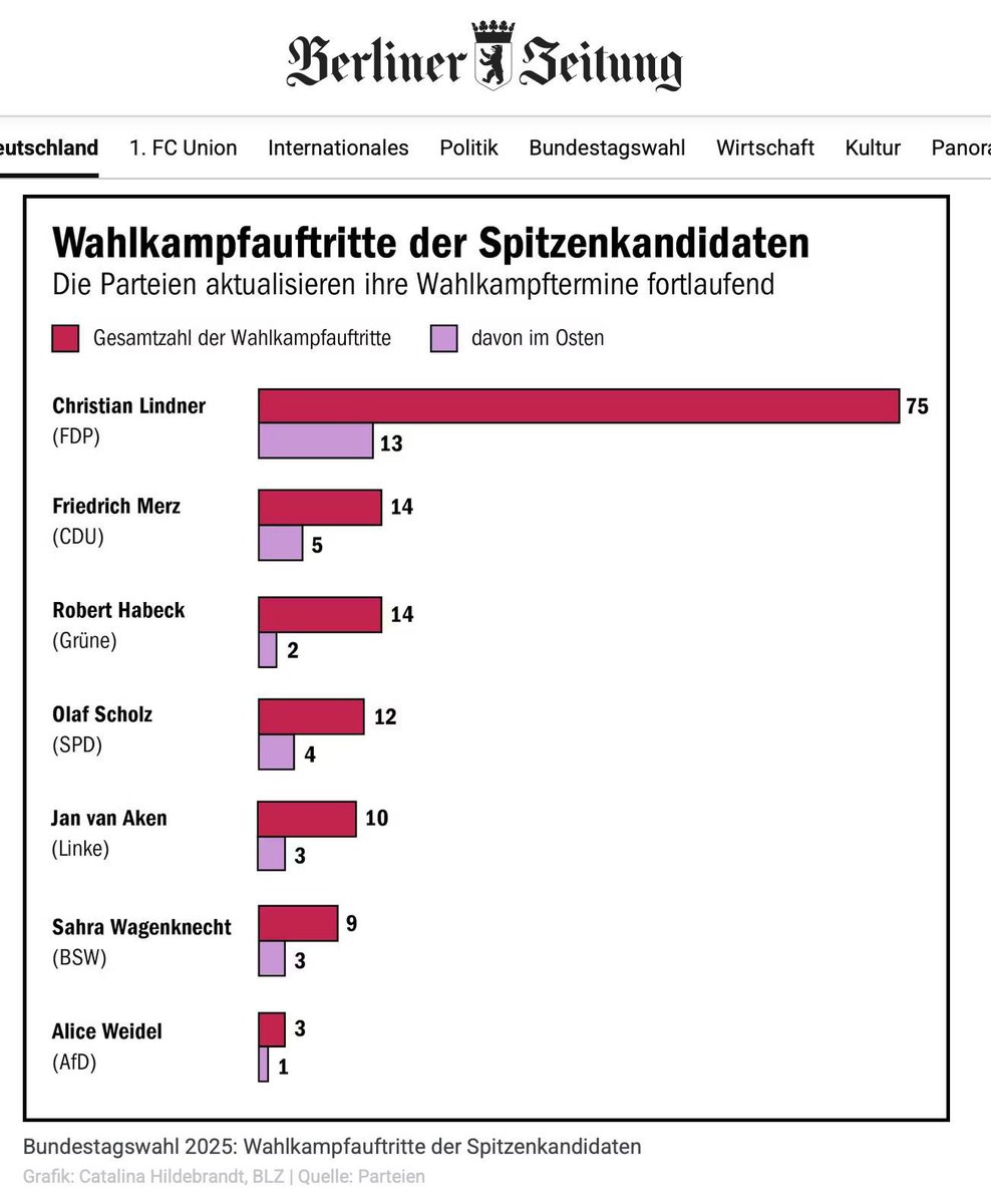 Cl und die FDP geben Vollgas! #jetztFDP