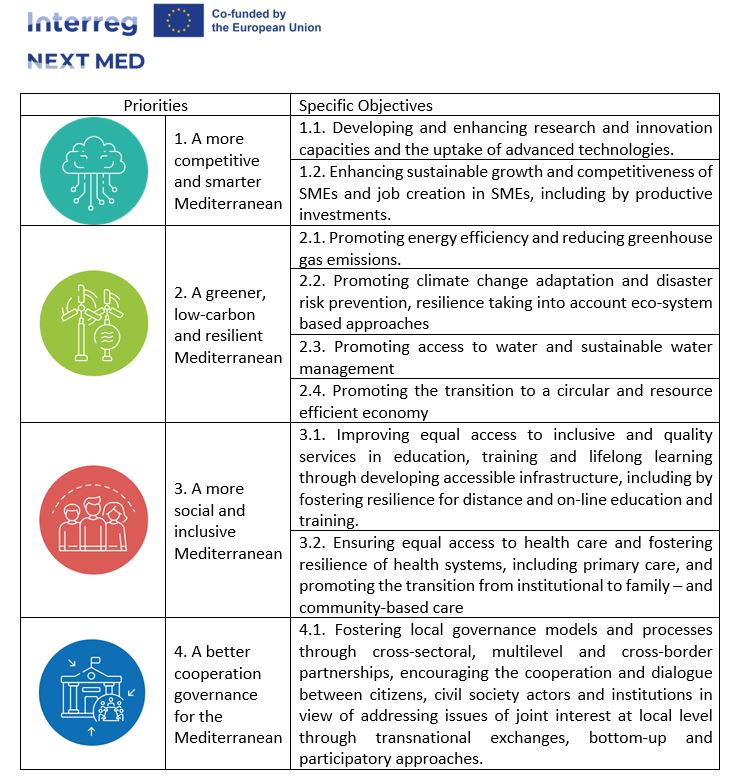 OPI_uco's tweet photo. 📢📢Segunda convocatoria del Programa Interreg NEXT MED: “Green Transition Projects”

Más info 👉https://t.co/uvNhh0Zebq https://t.co/MD6ts0riRI