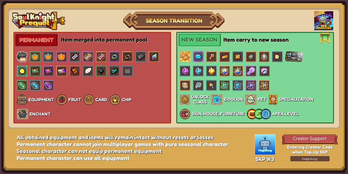 MagicKung6's tweet photo. Soul Knight Prequel Game Content - Seasontransition ไอเทมที่ย้ายไปซีซันใหม่มีอะไรบ้าง
#SoulknightPrequel #SKP https://t.co/FDp6rJ1IMb