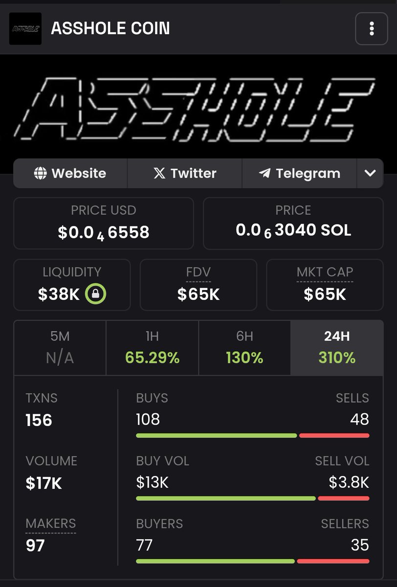 AssholeCTO's tweet photo. $Asshole come back will hit like crack. Dev rugged. Previous Cto rugged. We are back with a new Cto. Ath was around 3 m. My friend $Butthole is pumping. We are next. Let's make history together. 

Ca:7eymC5fAwGs9eGwLfqnCQUKa9vt92g1YNXmdPPjYpump https://t.co/TwkIGbfA4H