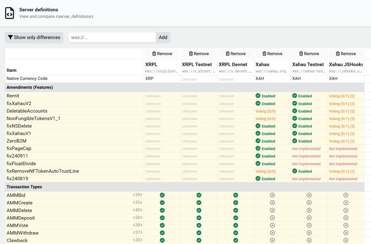 🎁 For developers &amp; engineers 

Rippled Core Comparer - Server definitions comparison tool

✅ Amendments (Xahau only)
✅ Transaction Types
✅ Transaction Results
✅ Ledger Entry Types
✅ Types
✅ Fields
✅ Add custom build...

xrplwin.com/server-definit…