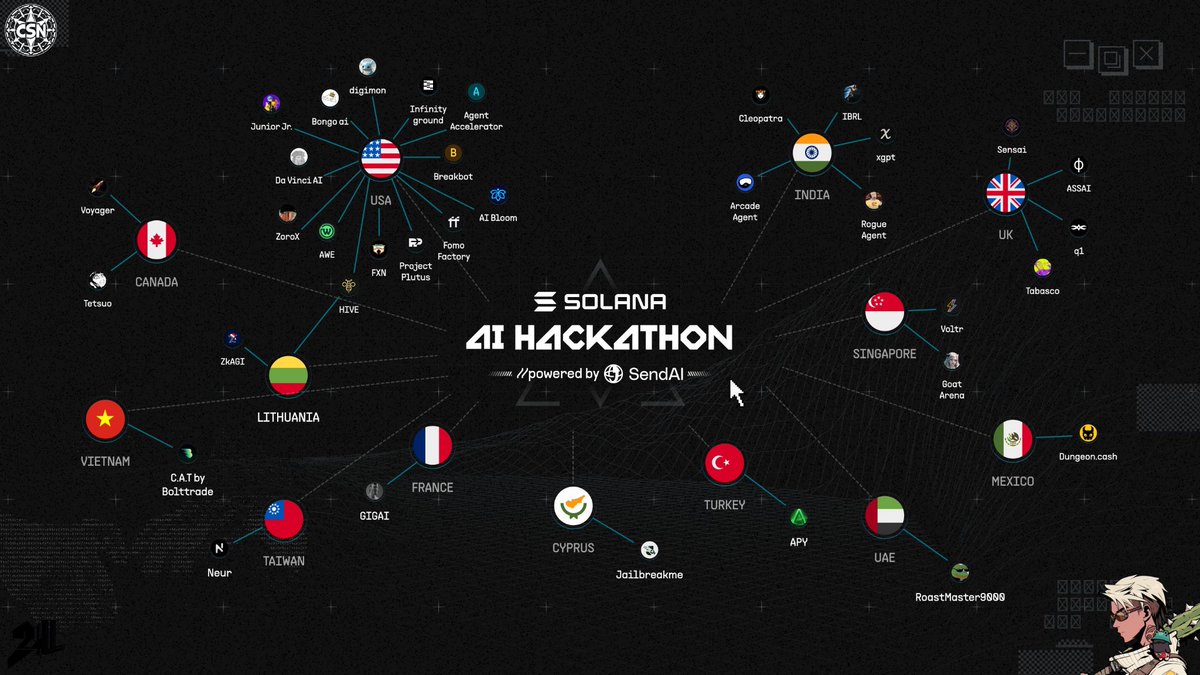 Countries of Solana AI Hackathon Projects

USA🇺🇸
▫️<a href="/digimon_tech/">Digimon</a>
▫️<a href="/xJuniorJr/">Junior Jr.</a>
▫️<a href="/BongoCatAI/">BONGO AI</a> 
▫️<a href="/BongoCatAI/">BONGO AI</a>
▫️<a href="/daVinci_AI_/">daVinci</a>
▫️<a href="/TokenHunterZoro/">ZoroX</a>
▫️<a href="/_Awe_Ai/">Awe!</a>
▫️<a href="/askthehive_ai/">The Hive</a>
▫️<a href="/joinFXN/">FXN</a>
▫️<a href="/ProjectPlutus_/">Project Plutus 🅿️🅿️</a>
▫️<a href="/fomofactoryio/">Fomo Factory</a>
▫️<a href="/bloomverse/"></a>
▫️@breakbotai
▫️@josephchicas_
▫️<a href="/infinityg_ai/">InfinityGround</a>
