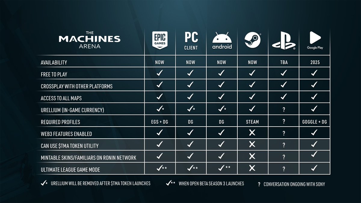 themachinesgame's tweet photo. Since it's easier to play TMA across different platforms, we've made an infographic on how to navigate them.🎮

For more details, check our blog: 

https://t.co/YL4bRG6gMx https://t.co/2YFh7WrO1B