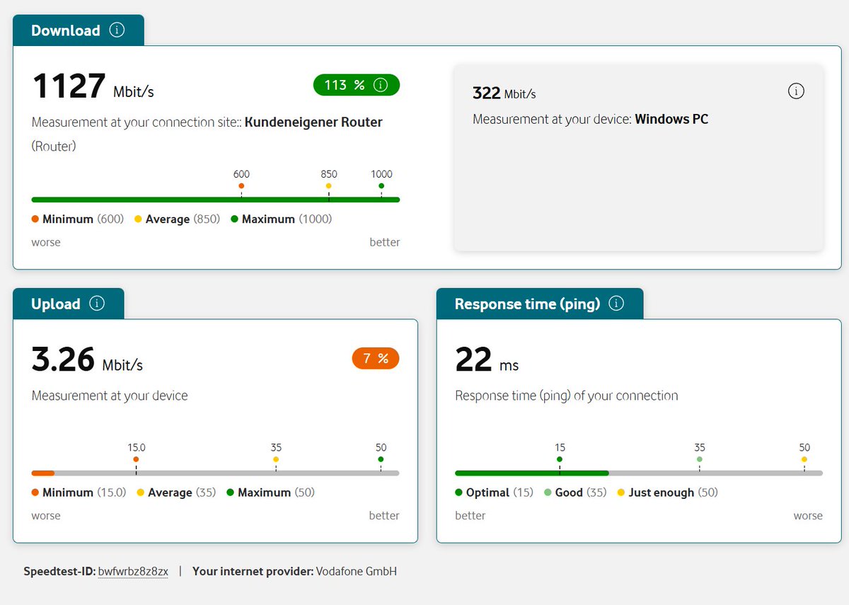 pcsteps's tweet photo. @vodafone_de I am paying for 50Mbps upload, which I need for my work, I only get 3.26Mbps, and your official answer is "we are expanding the network" and "it may take several months"? Why should I keep paying for such a sub-par service, because of your utter incompetence? https://t.co/Yzp8srpQRK