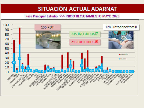 AdarnatTrial's tweet photo. ❗️ Situación actual de la Fase Principal del estudio #AdarnatTrial ⚕️ a 17/01/2025:

❗️ Current status of the Main Phase of the #AdarnatTrials study ⚕️ as of 01/17/2025: https://t.co/rJ8xuVeWsA