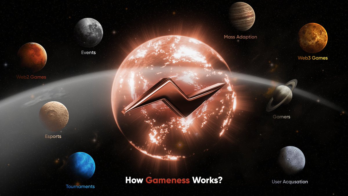 Gamenessapp's tweet photo. How does the Gameness ecosystem work?🗺

 Explore and discover more by visiting our website! 
📌 https://t.co/a2xl7AuW1d https://t.co/4tgXlzxsdn