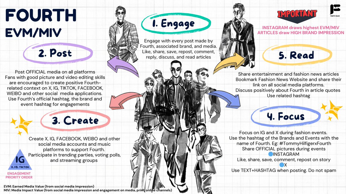 FourthSquadHQ's tweet image. As many Fashion events are on the way, here is a quick guide to help us support Fourth better! We have done remarkably well, but we can improve the next time, same as Fourth always does☺️

#EngagementForFourth 
@tawattannn #FourthCheckFourthCheck 
#Fourthnattawat #โฟร์ทณัฐวรรธน์
