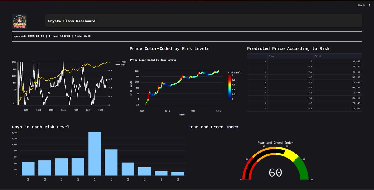 this_Vai_'s tweet image. Update on Crypto plans Dashboard will be adding more charts soon!
#riskmetrics #cryptoplans