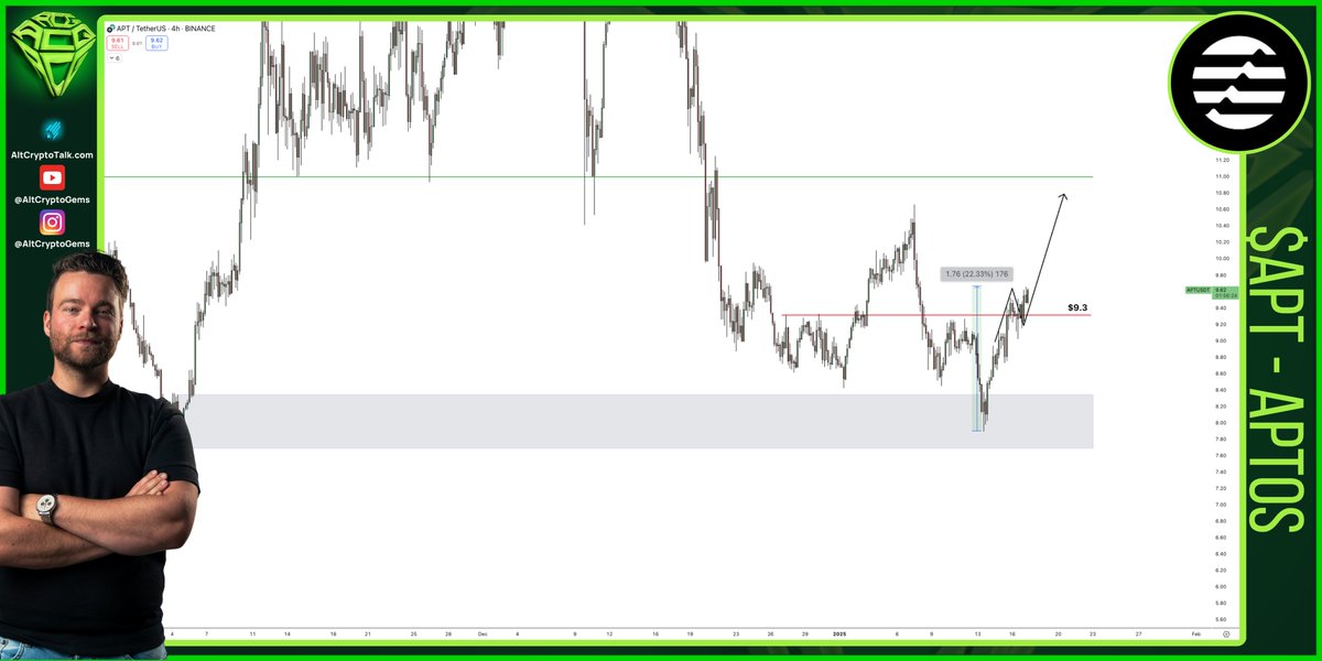 Sjuul | AltCryptoGems tweet media