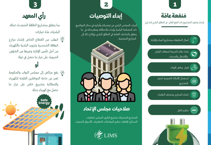 lims_lb's tweet photo. ✨ هل تعلم أن التعاون بين القطاع الخاص والمجالس البلدية هو المفتاح للتغيير؟ 🔑 هل ستكون جزءًا من هذا التحول؟

📌 اكتشف المزيد الآن!
🔗 اضغط هنا لقراءة التفاصيل
https://t.co/KIe6thpnUZ

#PRISM #LIMS #Lebanon #Municipalities  #طاقة_متجددة #greengrid_leb https://t.co/7oVl3FJyFA