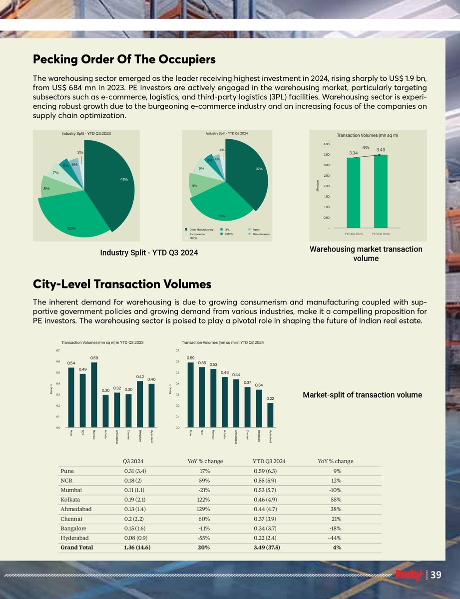 RPRealtyPlus's tweet image. PROPTECH’S BIG LEAP IN 2024

Read More: rprealtyplus.com/trends/proptec…

#PropTech2024 #RealEstateInnovation #TechInRealEstate #DigitalTransformation #SmartRealEstate #PropTechTrends #FutureOfRealEstate #RealEstateTechnology #InnovationInPropTech #TechDrivenGrowth