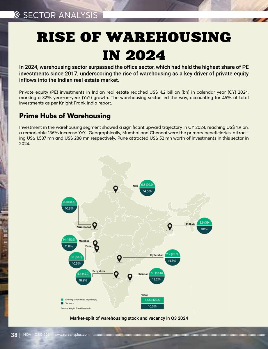 RPRealtyPlus's tweet image. PROPTECH’S BIG LEAP IN 2024

Read More: rprealtyplus.com/trends/proptec…

#PropTech2024 #RealEstateInnovation #TechInRealEstate #DigitalTransformation #SmartRealEstate #PropTechTrends #FutureOfRealEstate #RealEstateTechnology #InnovationInPropTech #TechDrivenGrowth